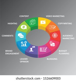 Smm Infographics vector design. Timeline concept include content, video marketing, copywriting icons. Can be used for report, presentation, diagram, web design.