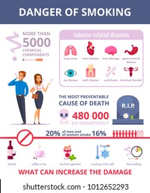 Smoking danger infographics layout with information about tobacco related diseases cartoon vector illustration 