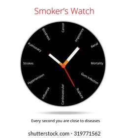 smoking and diseases  