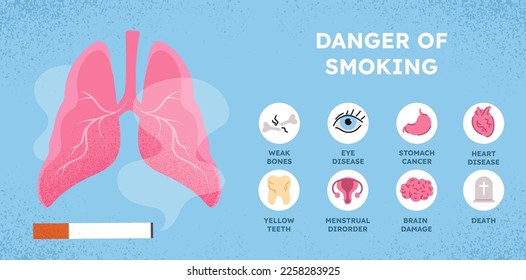 Smoking infographic concept. Lungs under cigarette smoke, negative effects of nicotine. Stomach cancer, vision and spinal problems, yellow teeth, menstrual disorders. Cartoon flat vector illustration