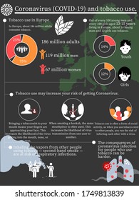 Smoking infographics for coronavirus in English in the size of 4224 px by 5632 px, COVID - 19 to inform the public.