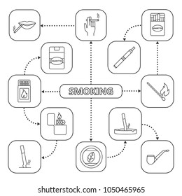 Smoking mind map with linear icons. Smoker, tobacco pipe, cigarettes, flip lighter, vape. Concept scheme. Isolated vector illustration