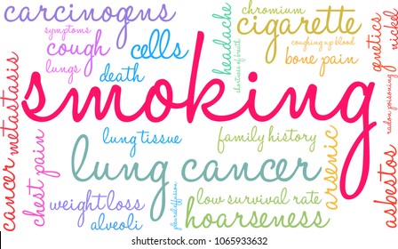 Smoking word cloud on a white background. 