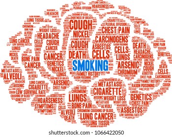 Smoking word cloud on a white background. 