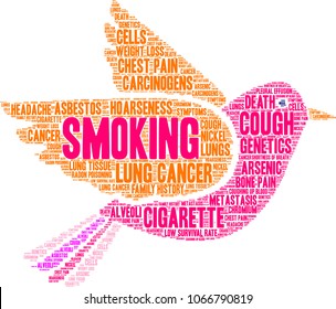Smoking word cloud on a white background. 
