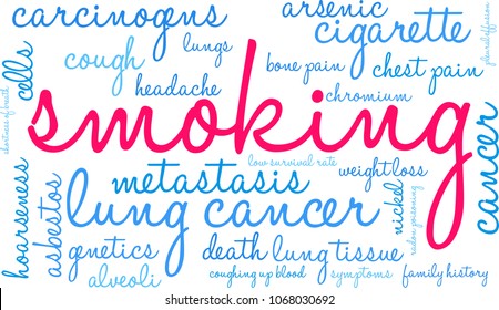 Smoking word cloud on a white background. 