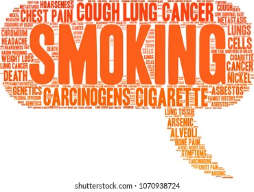 Smoking word cloud on a white background. 