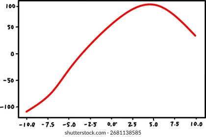 Gráfico de línea de curva roja lisa sobre fondo blanco, que muestra la tendencia de la función matemática con valores ascendentes y descendentes, ideal para conceptos de ciencia, datos y análisis.