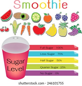 Smoothie menu design template with sugar level list.