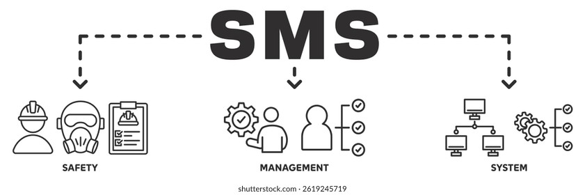 Banner de SMS web ícone vetor ilustração conceito com ícone de segurança, gerenciamento, sistema