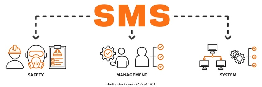SMS banner web icon vector illustration concept with icon of safety, management, system