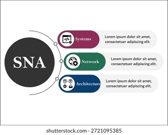 SNA - acrónimo de System Network Architecture. Plantilla de infografía con iconos y marcador de posición de descripción