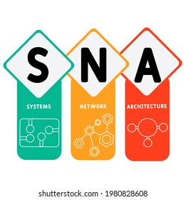 SNA - System Network Architecture. Hintergrund des Unternehmenskonzepts.  Vektorgrafik-Konzept mit Schlagwörtern und Symbolen. Buchstabengrafik mit Symbolen für Web-Banner, Flyer, Landing-Page