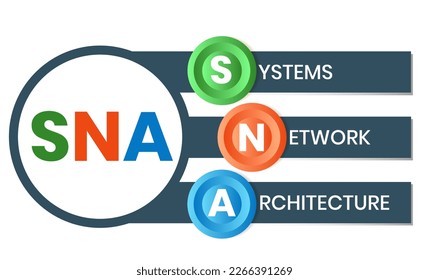 SNA - Systems Network Architecture acronym. business concept background. vector illustration concept with keywords and icons. lettering illustration with icons for web banner, flyer