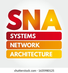 SNA Systems Network Architecture - complete protocol stack for interconnecting computers and their resources, acronym text concept background