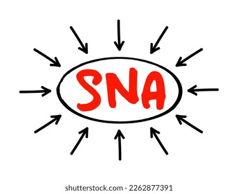 SNA Systems Network Architecture - complete protocol stack for interconnecting computers and their resources, acronym text with arrows