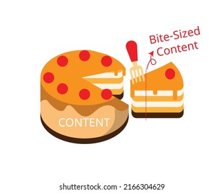 snackable content or bite sized content to simplify the information to make it easy to read