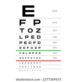 Snellen Chart Eye Test medizinische Illustration. Linie, Vektorgrafik-Stilumriss einzeln auf weißem Hintergrund. Optometristische Augenuntersuchung des Sichtbretts Prüfung der optischen Brille