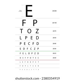 Snellen Chart Eye Test medizinische Illustration. Linie, Vektorgrafik-Stilumriss einzeln auf weißem Hintergrund. Optometristische Augenuntersuchung des Sichtbretts Prüfung der optischen Brille