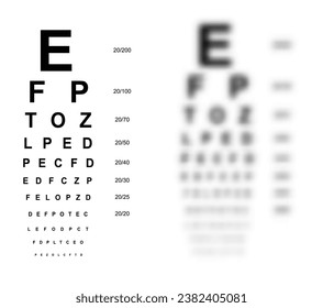 Snellen chart Eye Test medical illustration blurred. line vector sketch style outline isolated on white background. Vision board optometrist ophthalmic test for visual examination Checking optical