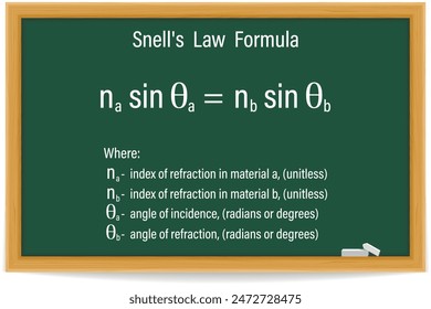 Snell's Law Formula on a green chalkboard. Education. Science. Formula. Vector illustration.