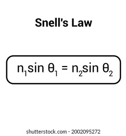 snells law scientist clipart