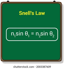 snells law scientist clipart