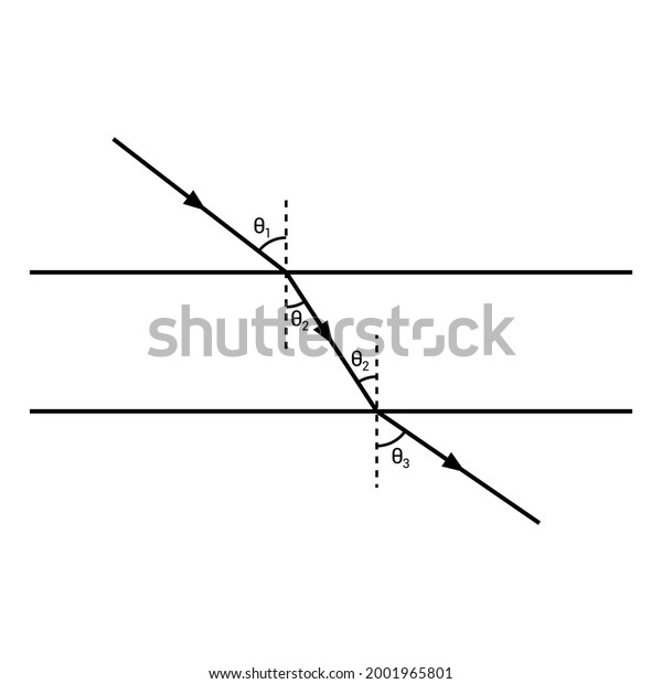 Snells Law Formula Law Refraction Stock Vector (Royalty Free