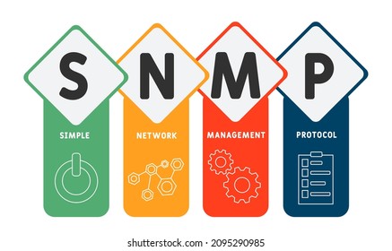 SNMP - Simple Network Management Protocol acronym. business concept background.  vector illustration concept with keywords and icons. lettering illustration with icons for web banner, flyer, landing p