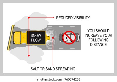 Snow plow safety tips. Flat vector.