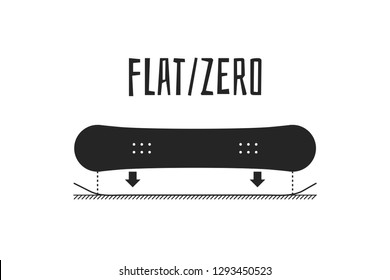 snowboard profile types: flat (zero), traditional camber, rocker (reverse camber), hybrid (combo)