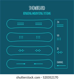 snowboard scheme of binding mounting systems (universal and burton): 2x4, 4x4, 3D, channel (ICS & EST)