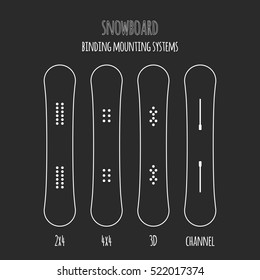 snowboard scheme of binding mounting systems (universal and burton): 2x4, 4x4 and burton - 3D, channel (ICS & EST)