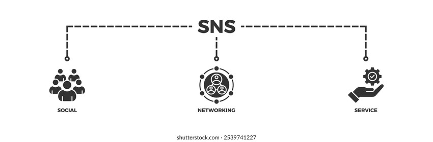 SNS banner web icon illustration concept of social networking service with icon of communication, chat, community, internet, and user