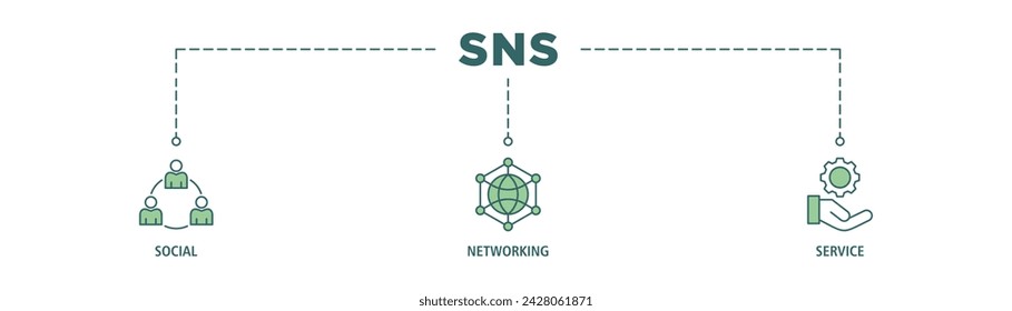 SNS banner web icon set vector illustration concept of social networking service with icon of communication, chat, community, internet, and user