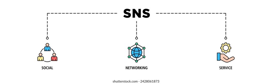 SNS banner web icon set vector illustration concept of social networking service with icon of communication, chat, community, internet, and user