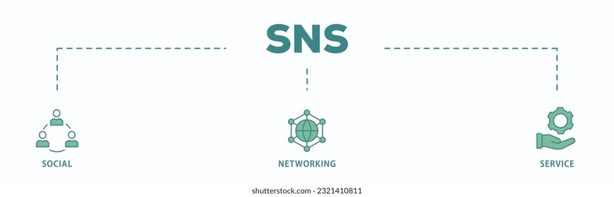 SNS banner web icon vector illustration concept of social networking service with icon of communication, chat, community, internet, and user