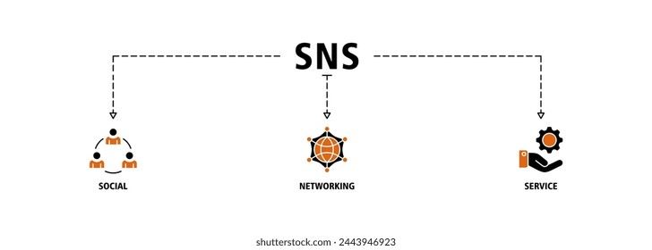 SNS banner web icon vector illustration concept of social networking service with icon of communication, chat, community, internet, and user