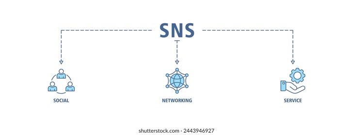 SNS banner web icon vector illustration concept of social networking service with icon of communication, chat, community, internet, and user