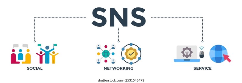 SNS banner web icon vetor ilustração conceito de serviço de rede social com ícone de comunicação, bate-papo, comunidade, internet e usuário
