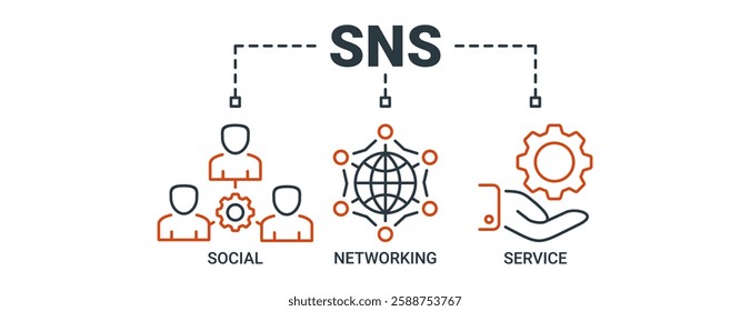SNS banner web icon vector illustration concept of social networking service with icon of communication, chat, community, internet, user and service icons. Outline vector symbol background.