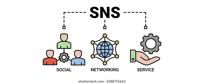 SNS banner web icon vector illustration concept of social networking service with icon of communication, chat, community, internet, user and service icons. Outline color vector symbol background.
