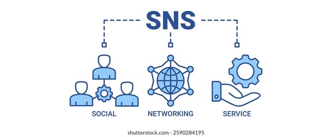 SNS banner web icon vector illustration concept of social networking service with icon of communication, chat, community, internet, user and service icons. Outline blue color vector symbol background.