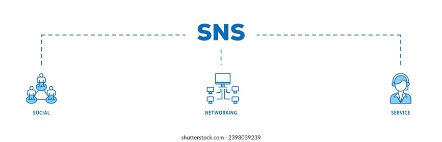 SNS infographic icon flow process which consists of communication, chat, community, internet, and user icon live stroke and easy to edit