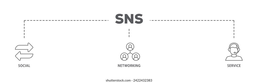 SNS web banner icon vector illustration concept consists of communication, chat, community, internet, and user icon live stroke and easy to edit