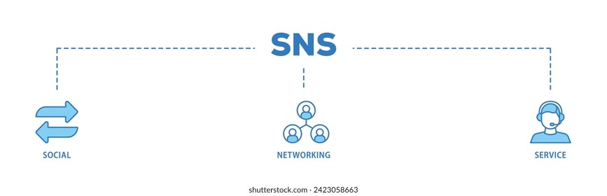 SNS web banner icon vector illustration concept consists of communication, chat, community, internet, and user icon live stroke and easy to edit