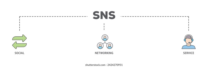 SNS web banner icon vector illustration concept consists of communication, chat, community, internet, and user icon live stroke and easy to edit