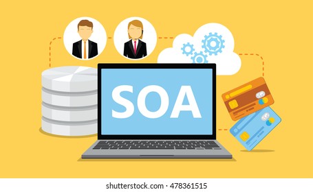 SOA Service Oriented Architecture