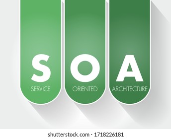 SOA - Service Oriented Architecture acronym, technology concept background