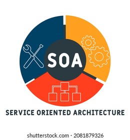 SOA - Service Oriented Architecture acronym. business concept background. vector illustration concept with keywords and icons. lettering illustration with icons for web banner, flyer, landing